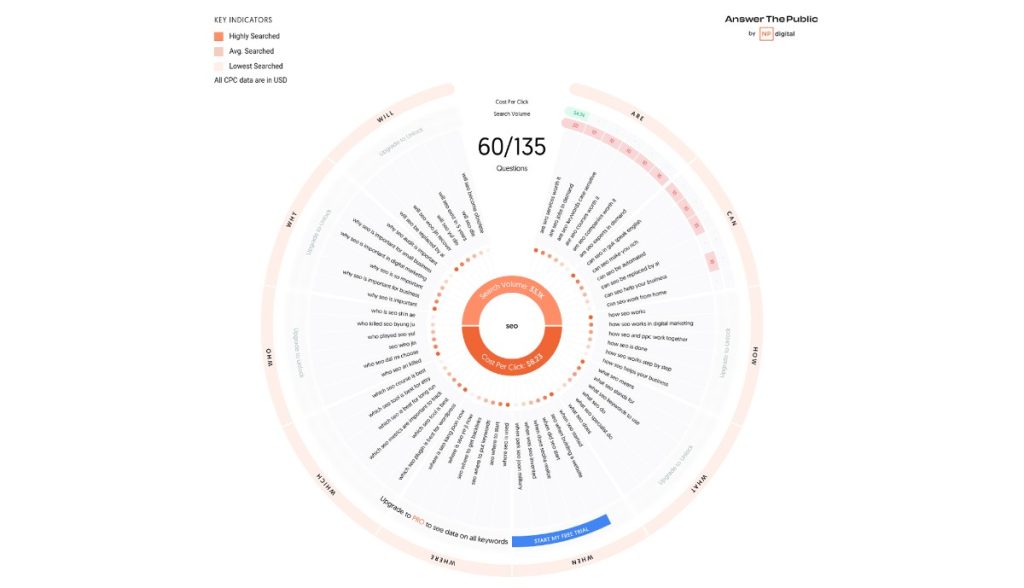 AnswerThePublic FAQ Research