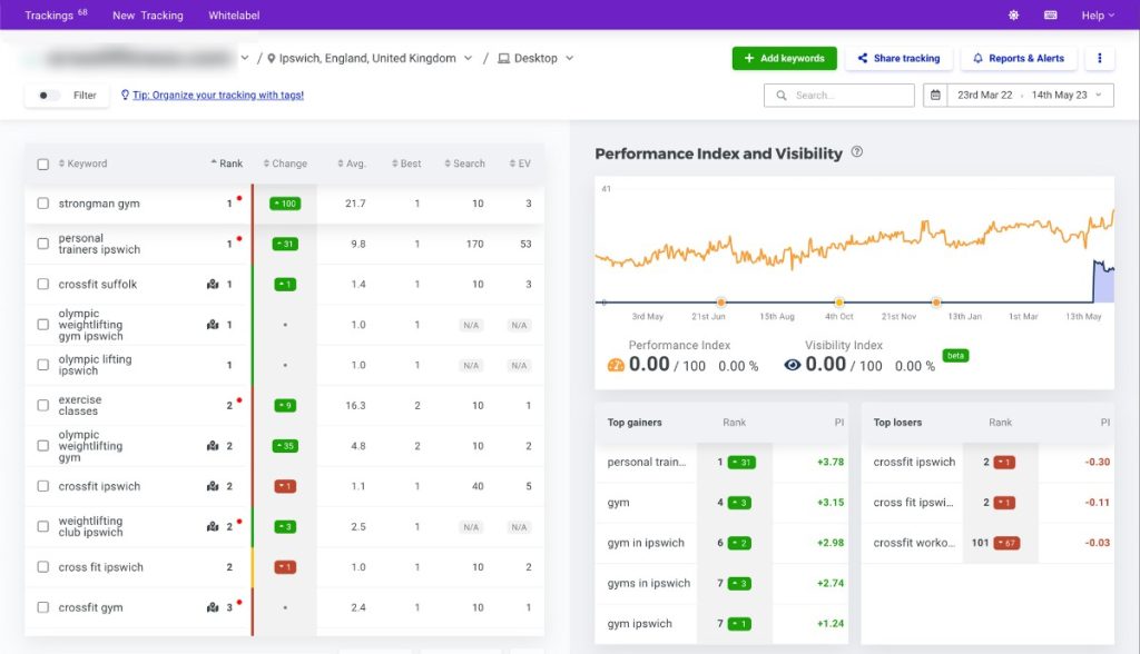 SERPWatcher Keyword Performance Analysis Monthly SEO